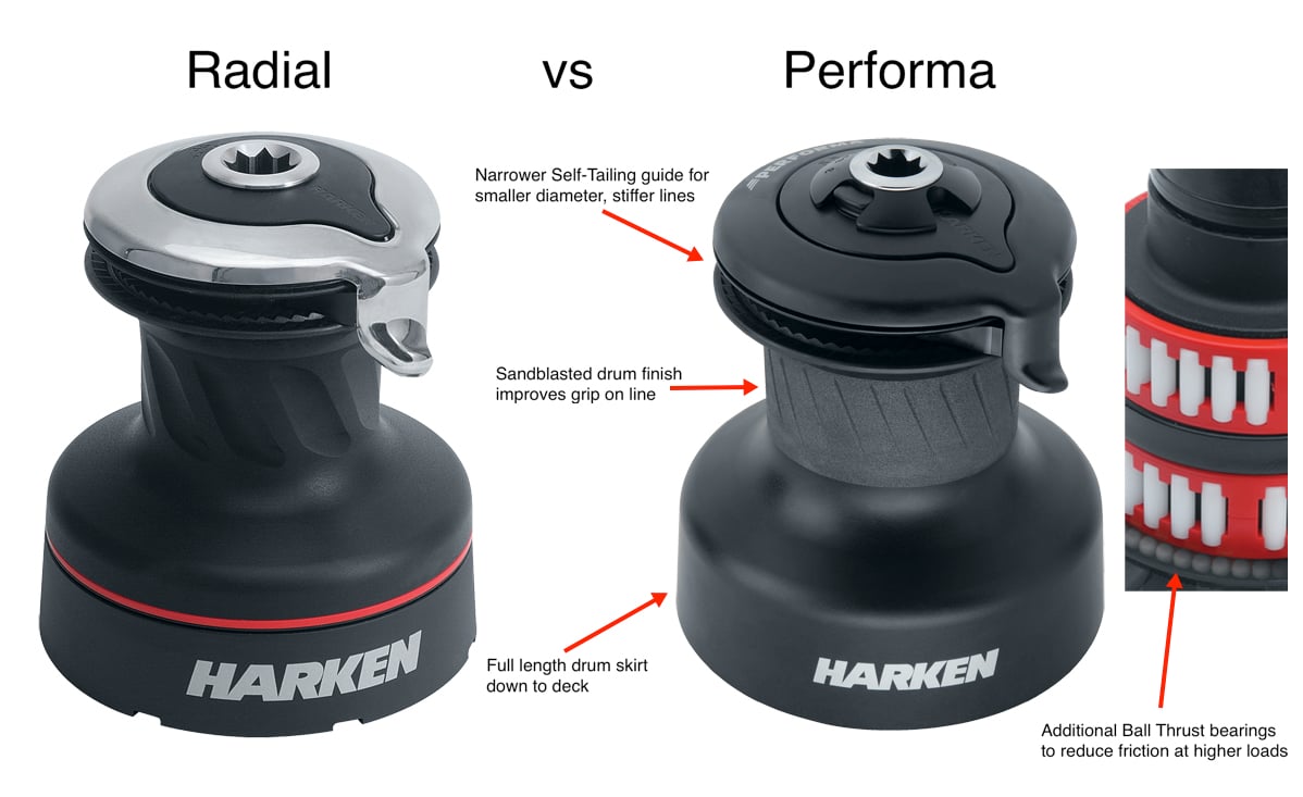 The Differences Between Harken Radial and Performa Winches